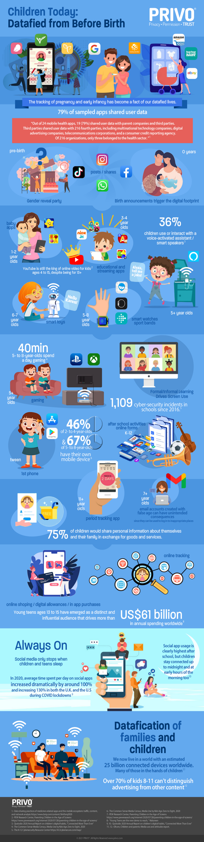 Datafication_Infographic_PRIVO